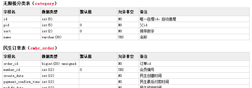 php生成mysql数据库数据字典