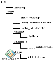 PHP模板引擎Smarty介绍