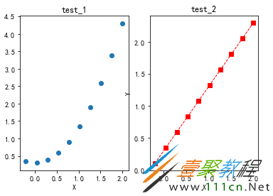 Python figure参数及subplot子图绘制代码实例