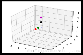 Python三维坐标空间绘制如何实现 Python三维坐标空间绘制实现代码