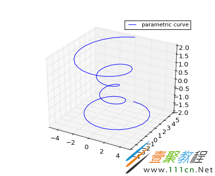 python matplotlib绘制三维图代码示例